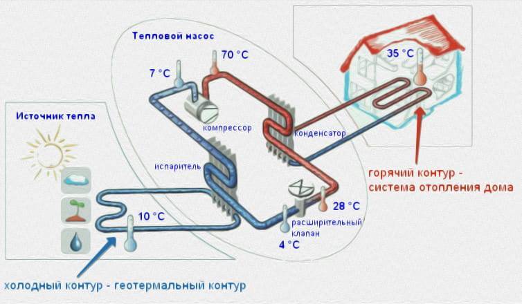 Как правильно чистить насос отопления в частном доме