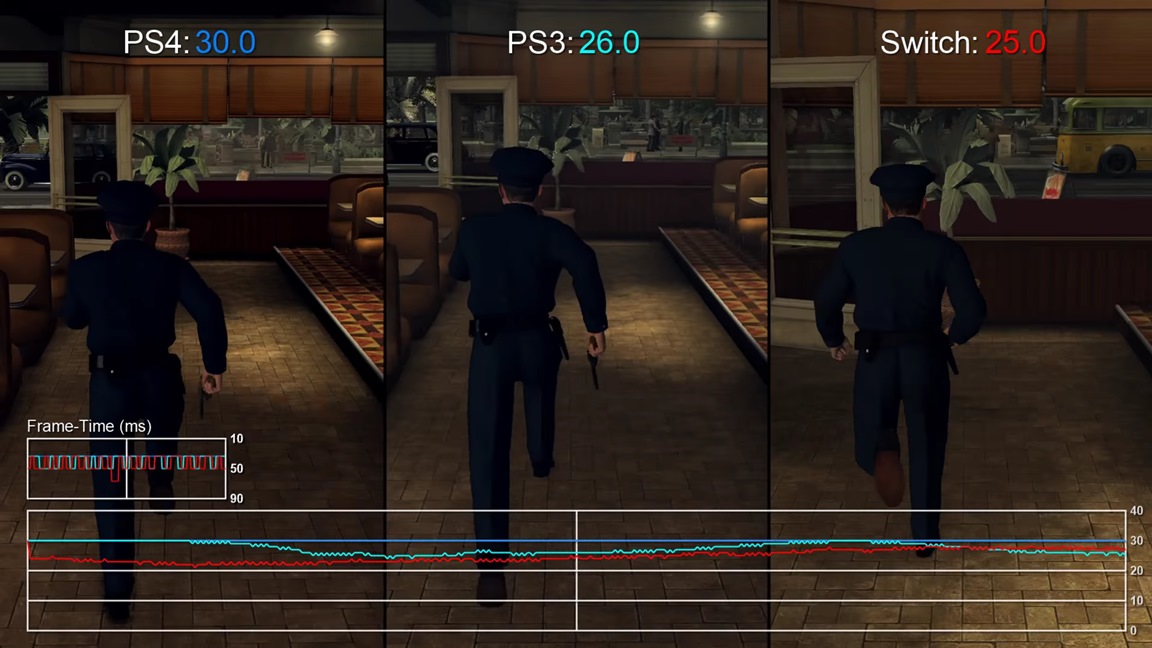 Xnxubd 2021 nvidia always produces new and latest . LA Noire Switch tech analysis, comparisons, frame rate