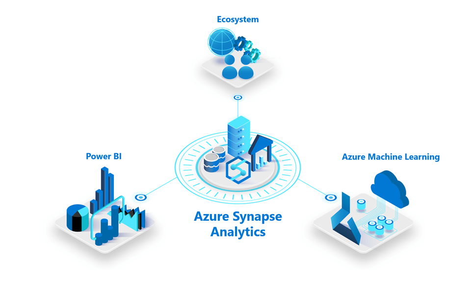Diseñando un Data Warehouse con Azure Synapse Analytics - NotJustBI