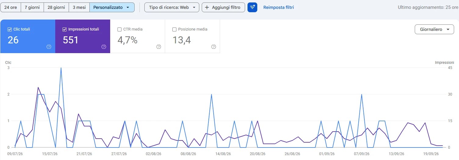 Search Console di promae.it
