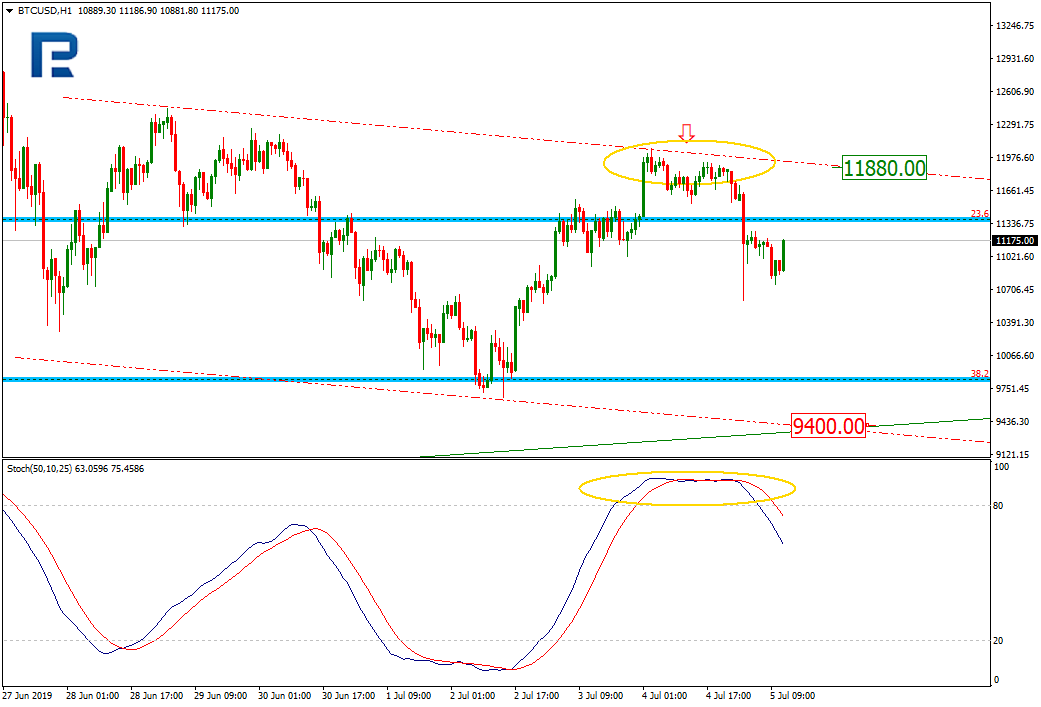You have converted 0.06 ₿ bitcoin to 🇺🇸 us dollar. Bitcoin Price Prediction And Analysis For June 6th Correction Of The Btc Is Almost Over Cryptomode