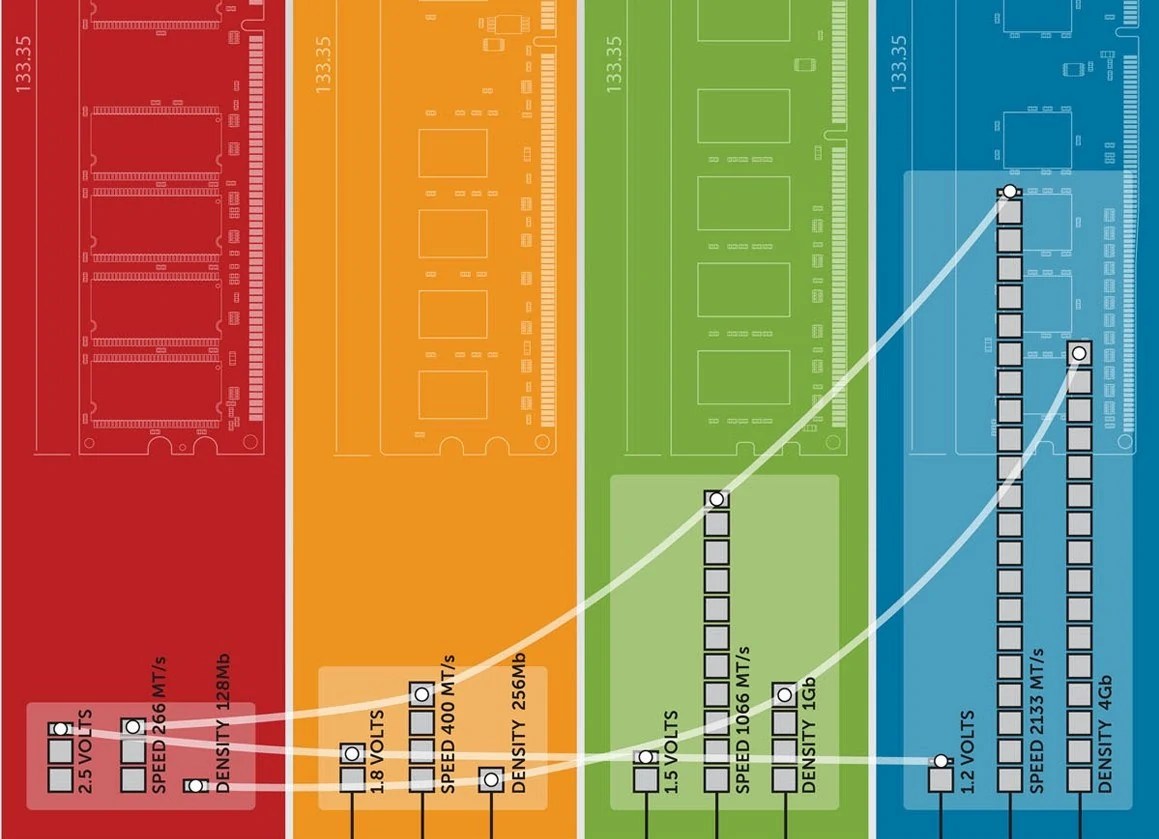 Jedec ddr5. Оперативная память ддр5. оперативная память ddr4 и ddr5 разница. ddr4 и ddr5 совместимость. оперативная память ddr4 ddr5.