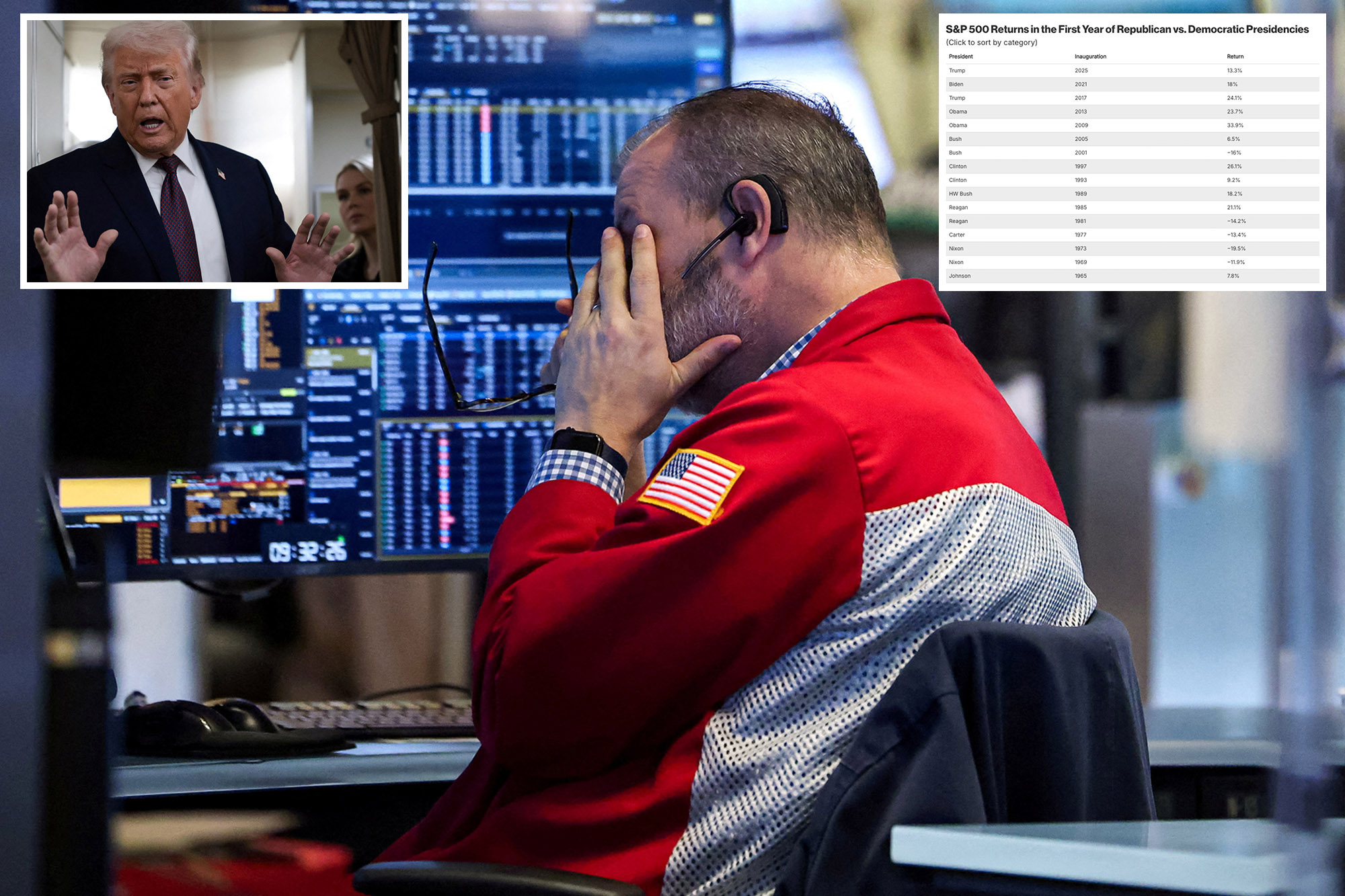 Stock market grew in 2025 — but less than any first year of a new presidency in two decades