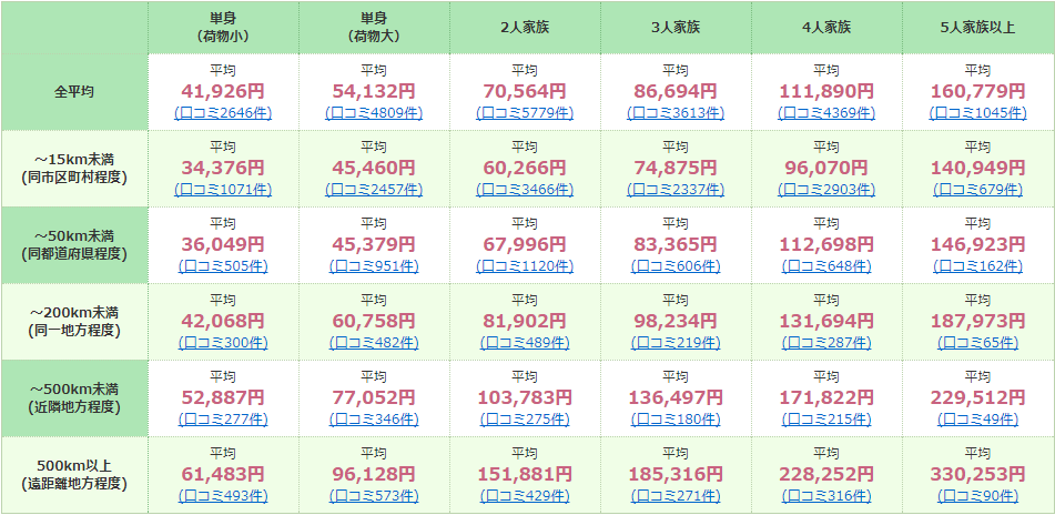 引越し の サカイ 料金 表 , 引越し の サカイ 料金 表 に関連する検索 – XHVTB