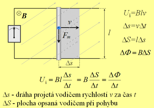 Test 19 Elektromagneticka Indukce Quizlet