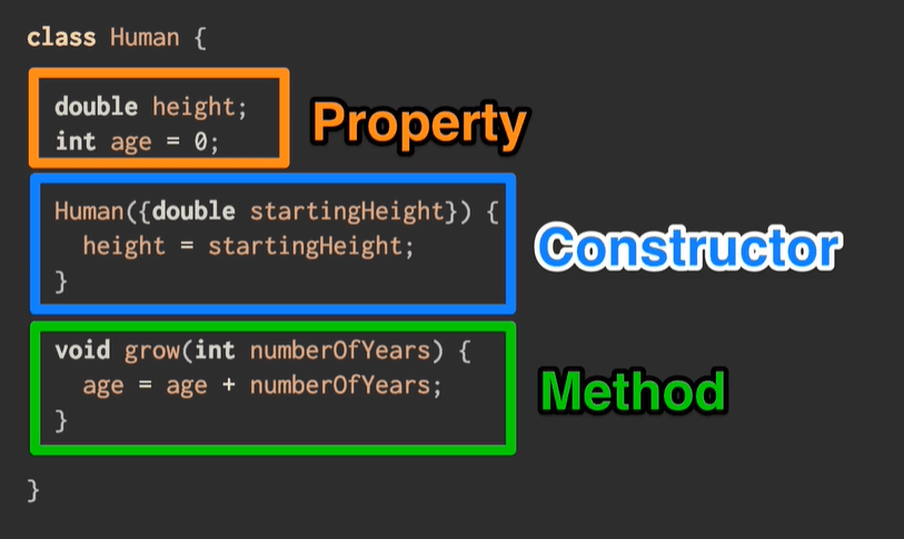 Class In Dart Flutter O2 Education