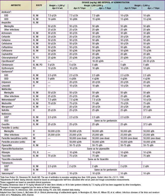 Infections of the Neonatal Infant | Obgyn Key