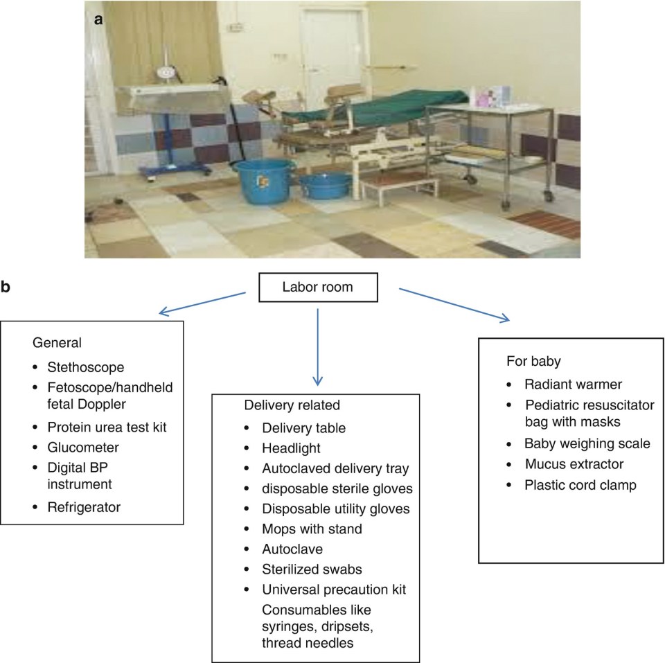 Ward An Introduction Obgyn Key