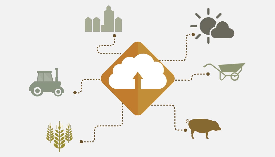 Industrial Iot B2b Iot Sensor Connected Objects And Cloud Applications Internet Of Things Solution Ocdlab