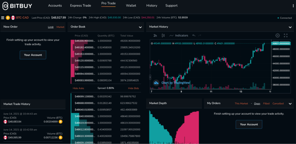 Compare the best crypto exchanges for canadian traders and investors. 10 Best Crypto Exchanges For Canadians April 2022 Ocryptocanada