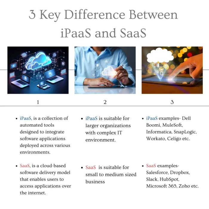 Ipaas vs saas differences
