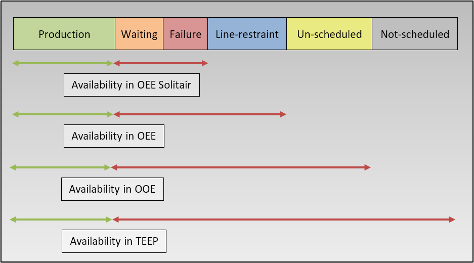 Oee online calculation and industry comparison. Effectiveness Definitions Oee Coach