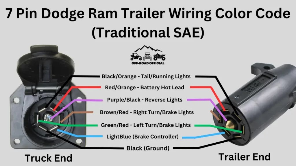 2020 Ram 1500 Wiring Diagram Leveling Kit 2020 Ram 1500 Wiring Diagram Leveling Kit