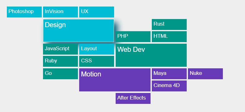 10+ Creative CSS Grid Examples - OnAirCode