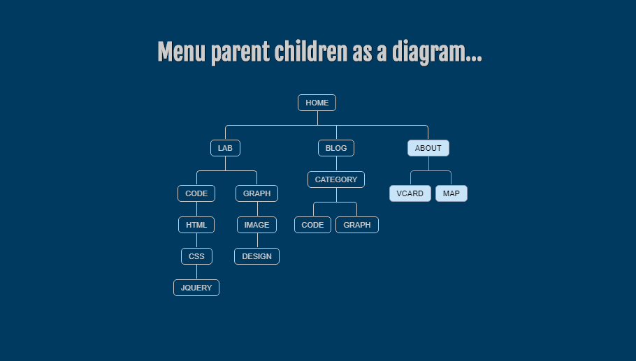 15+ Awesome CSS FlowChart Examples - OnAirCode