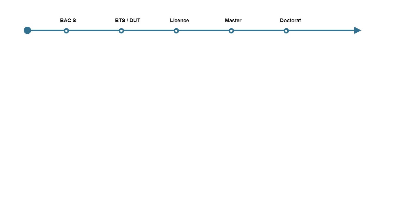 CSS timeline horizontal example