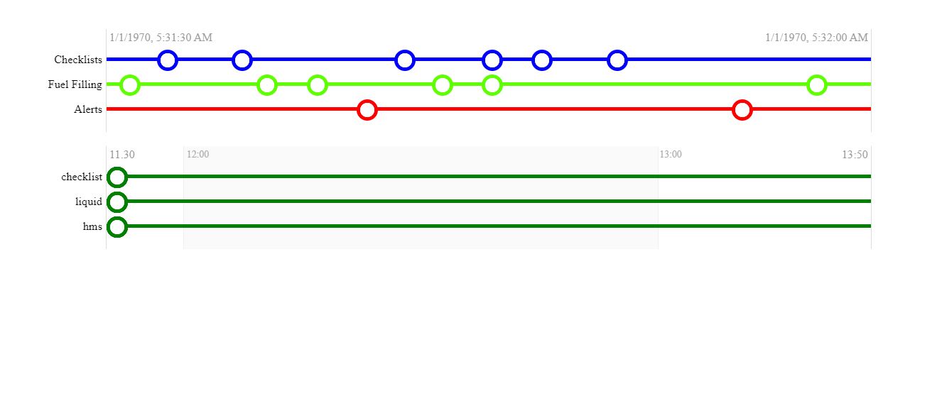 Simple horizontal time line