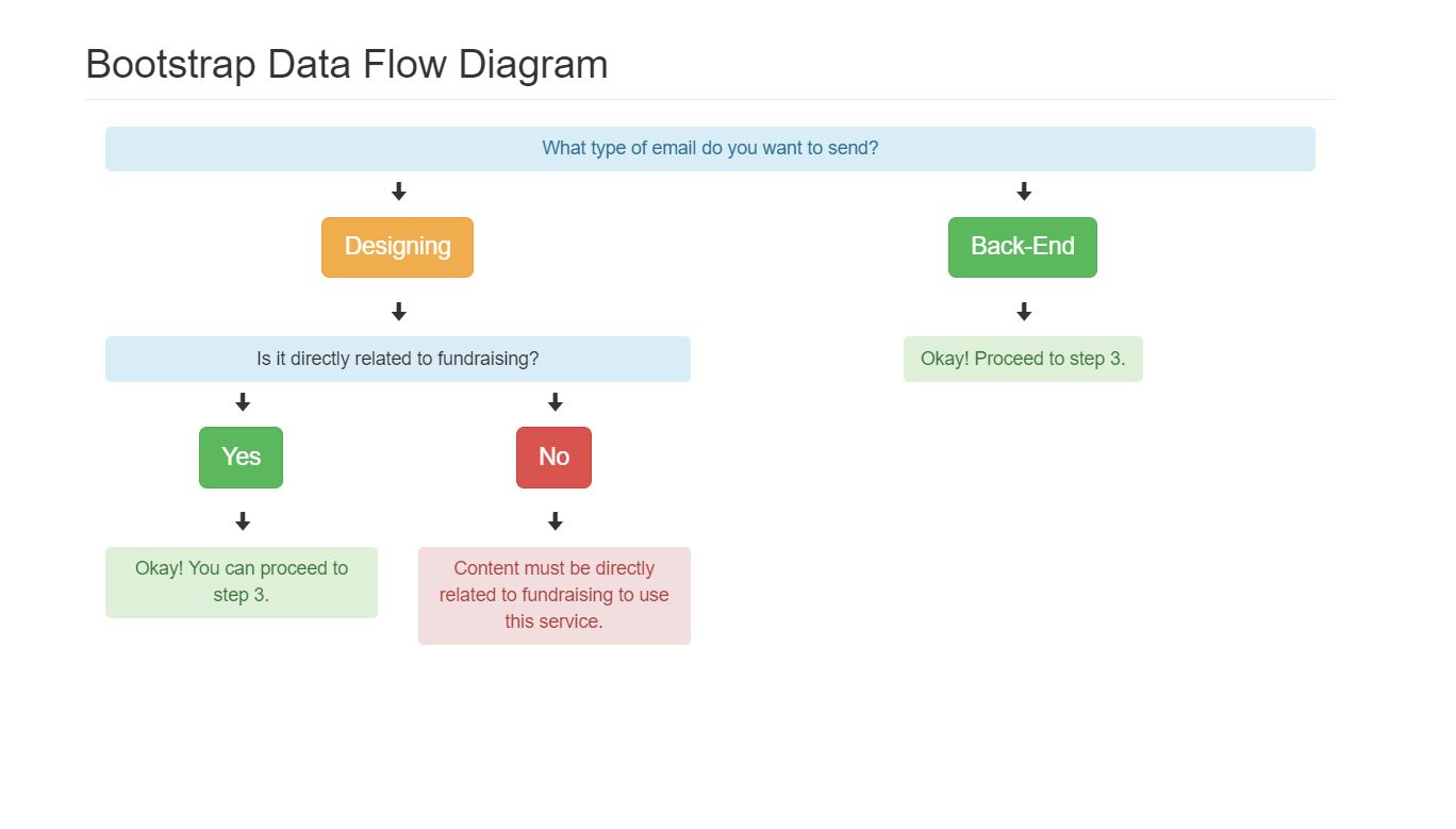 18+ Bootstrap Flowchart Design Examples OnAirCode