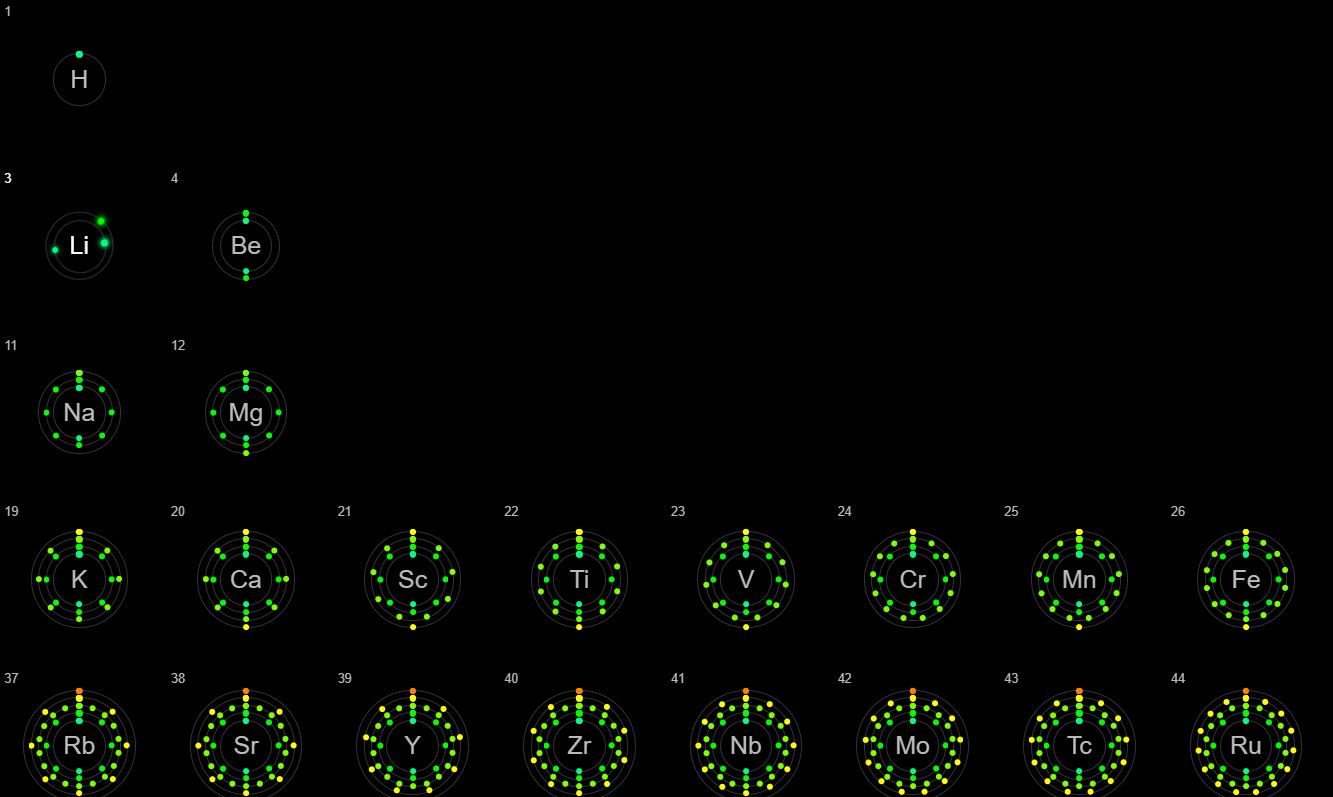 JavaScript/JS Periodic table animation on hover