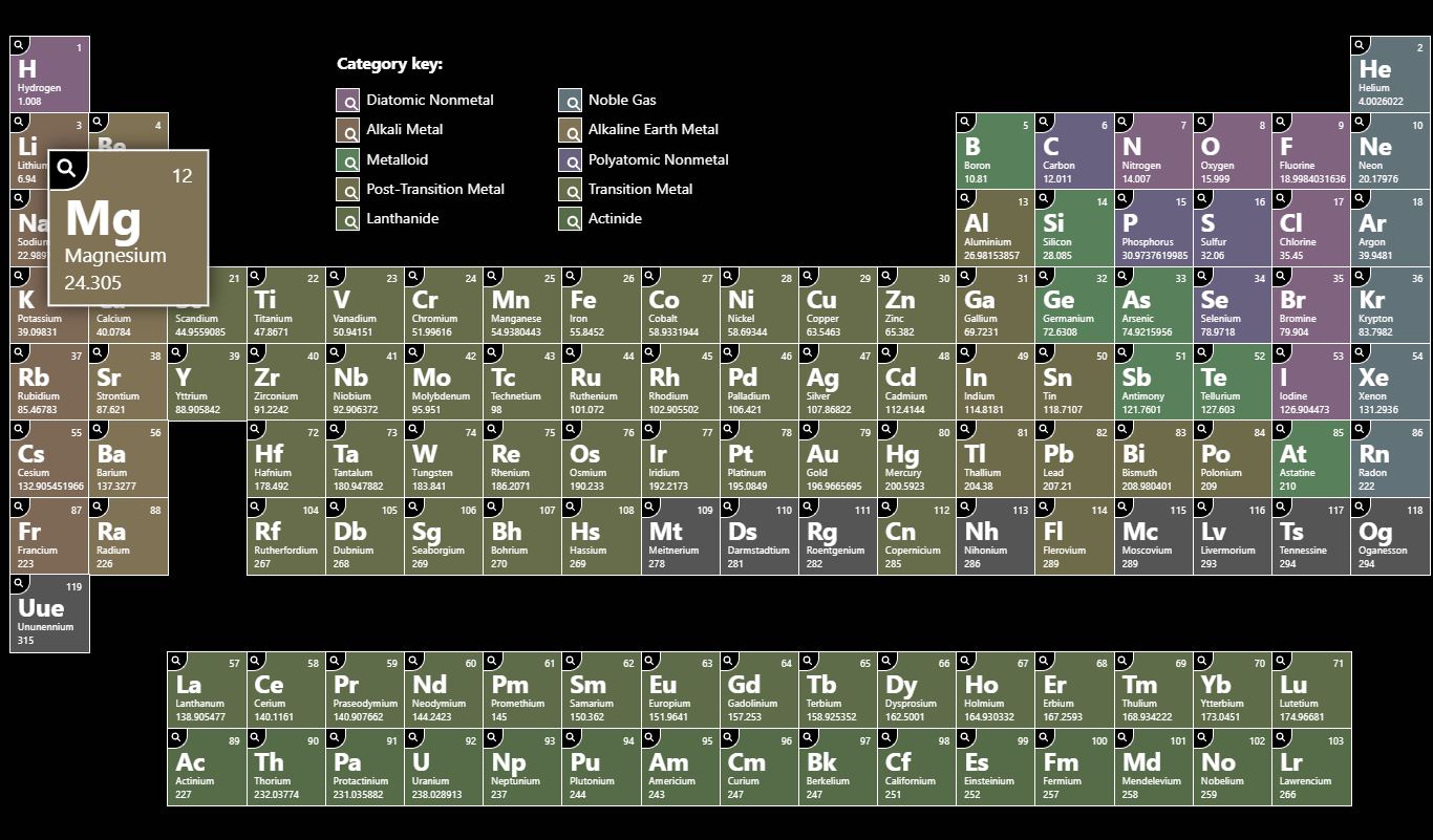 20+ Periodic Table Design JavaScript Examples - OnAirCode
