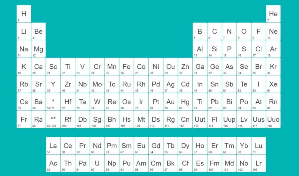 Simple JavaScript/JS Periodic table