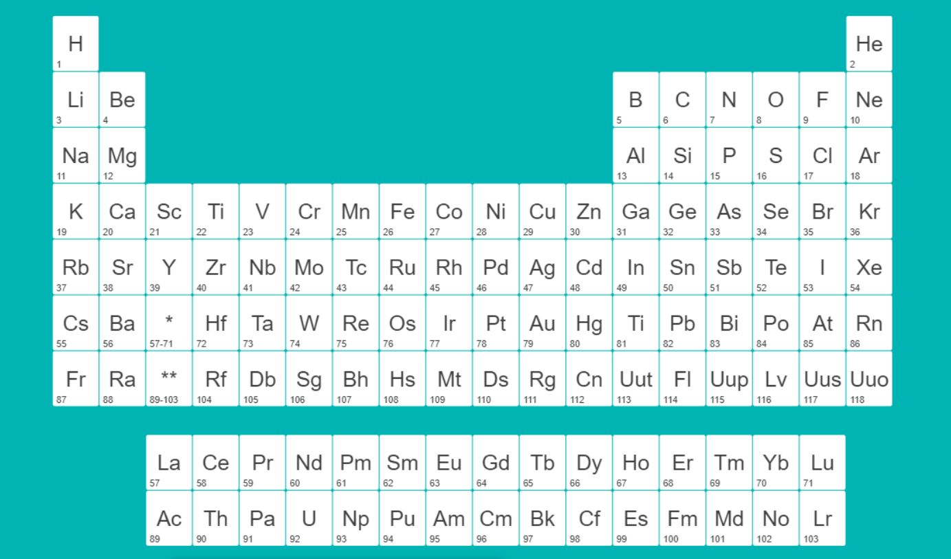 Simple JavaScript/JS Periodic table