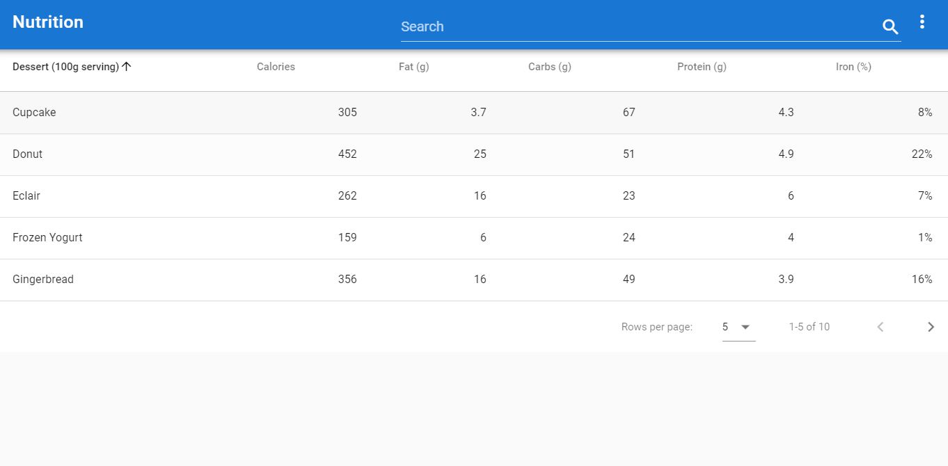 18+ JavaScript Datatable Design Code Examples - OnAirCode