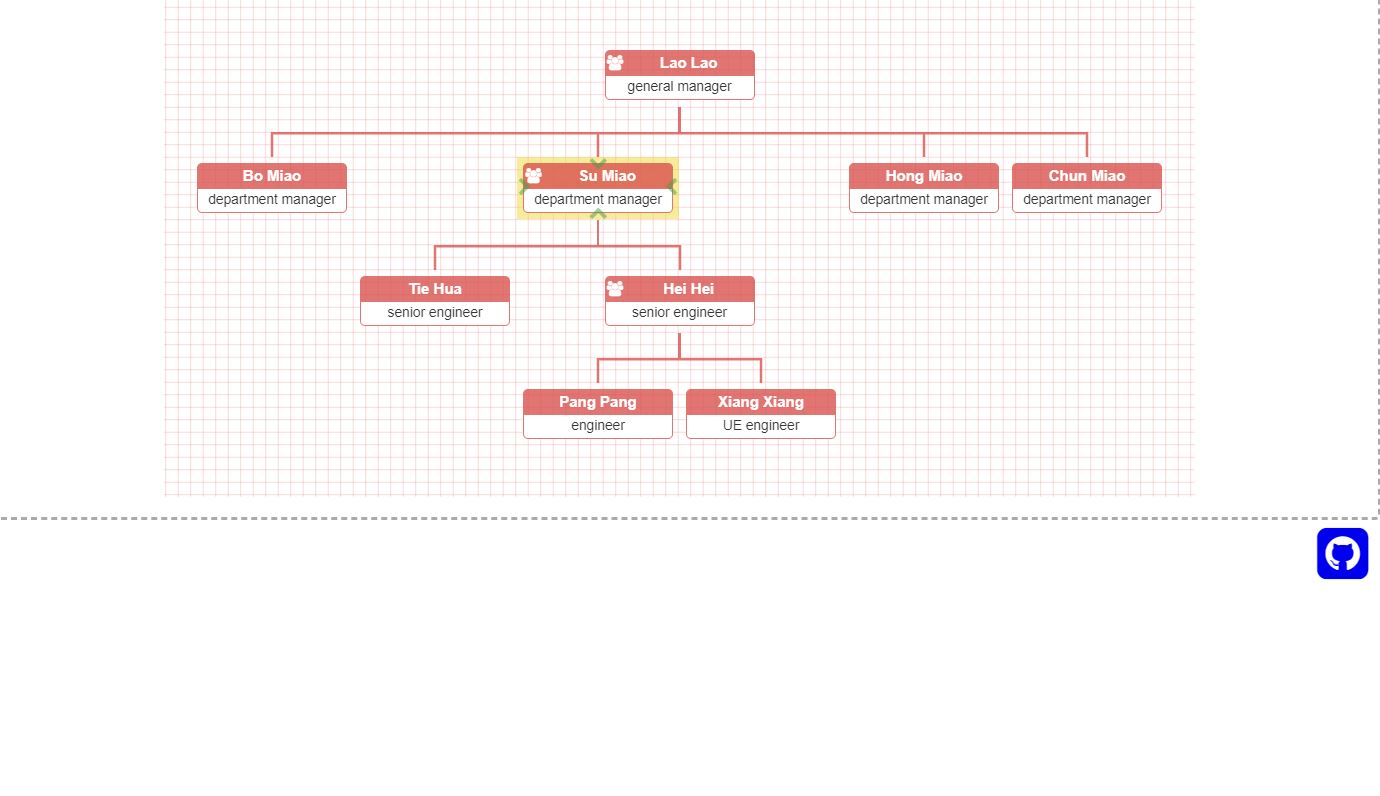 18+ Bootstrap Flowchart Design Examples - OnAirCode