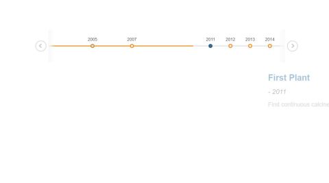 18+ JavaScript Horizontal Timeline Examples - OnAirCode