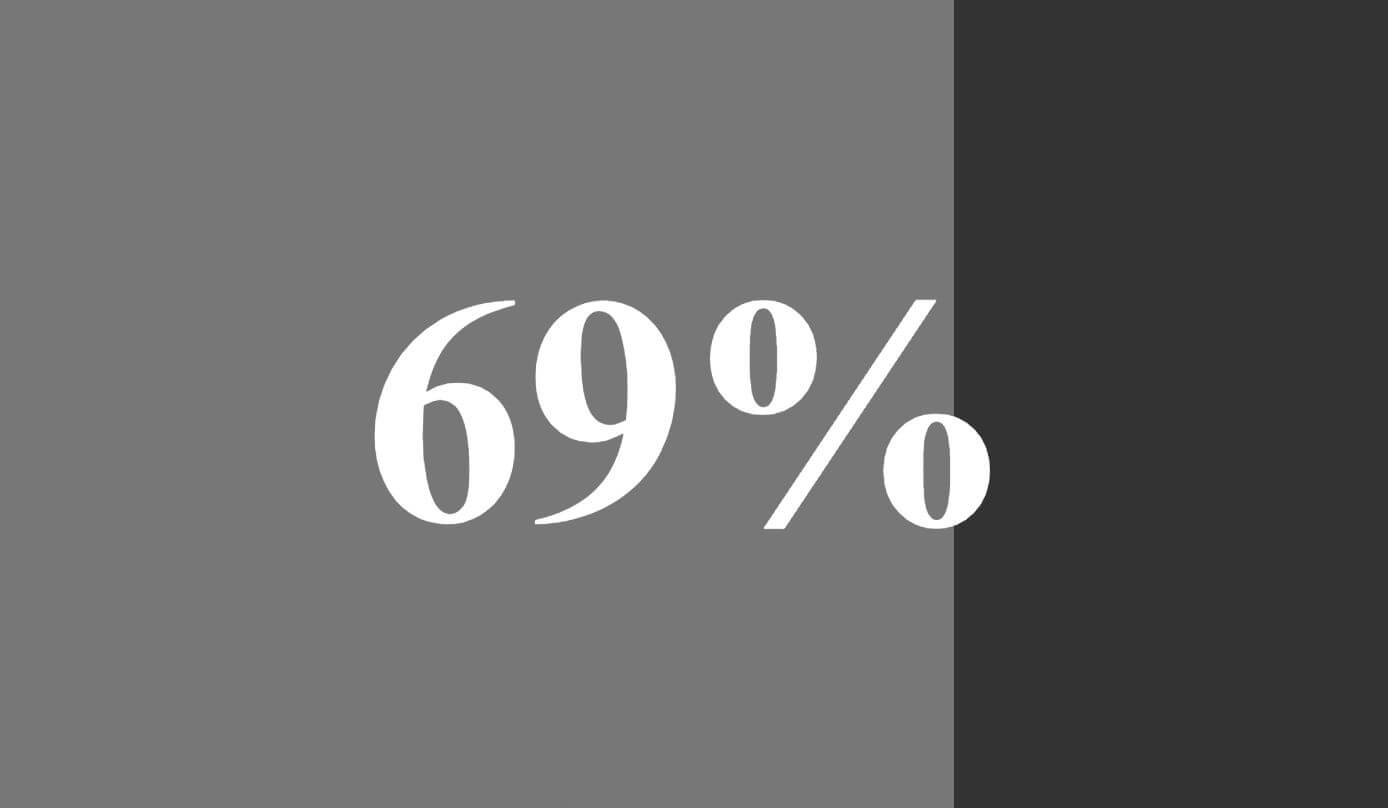 Loader Example100% Percentage