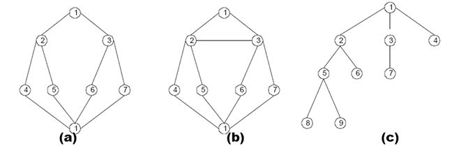 Kemiskinan menjadi salah satu faktor yang mendominasi. Contoh Makalah Yang Benar Tentang Algoritma Pencarian DFS