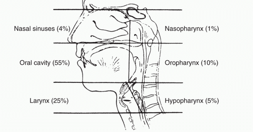 Carcinomas of the Head and Neck | Oncohema Key