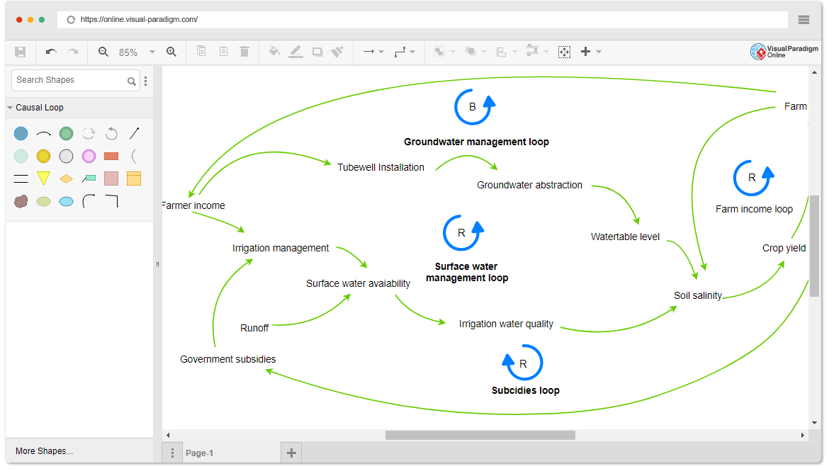 Online Causal Loop Diagram Tool
