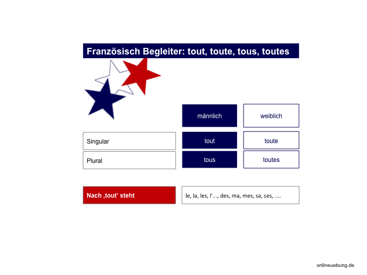 Franzosisch Begleiter Tout Toute Tous Toutes Uben