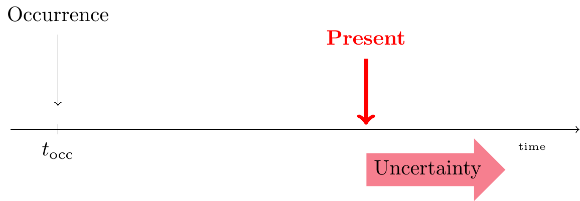 In the fire insurance policy, if the assets are insured for less than their full value, the insured is required to bear a proportion of the loss according to the average clause mentioned in the policy document. Ibnr Insurance : What Is Incurred But Not Reported Ibnr Group Insurance Online Ca | keepingtstars