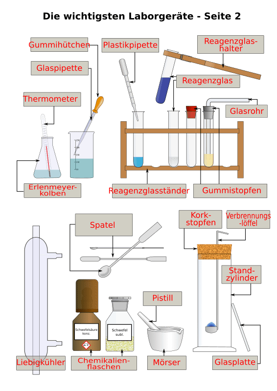 Jetzt material & übungen gratis downloaden! Arbeitsblatt LaborgerÃ¤te 2 - LÃ¶sungen - Openclipart