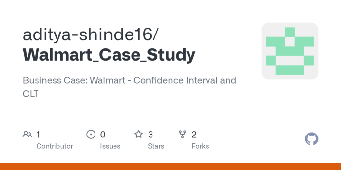 Walmart stores inc case study