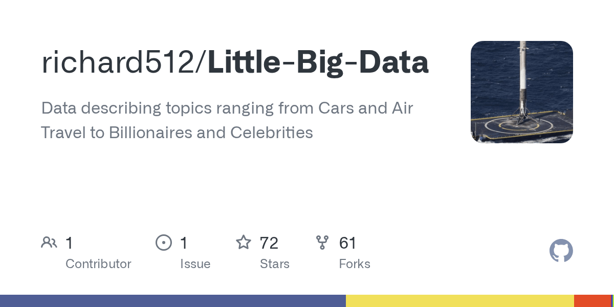 Many people wonder which one. Little Big Data Celebrity Heights Csv At Master Richard512 Little Big Data Github