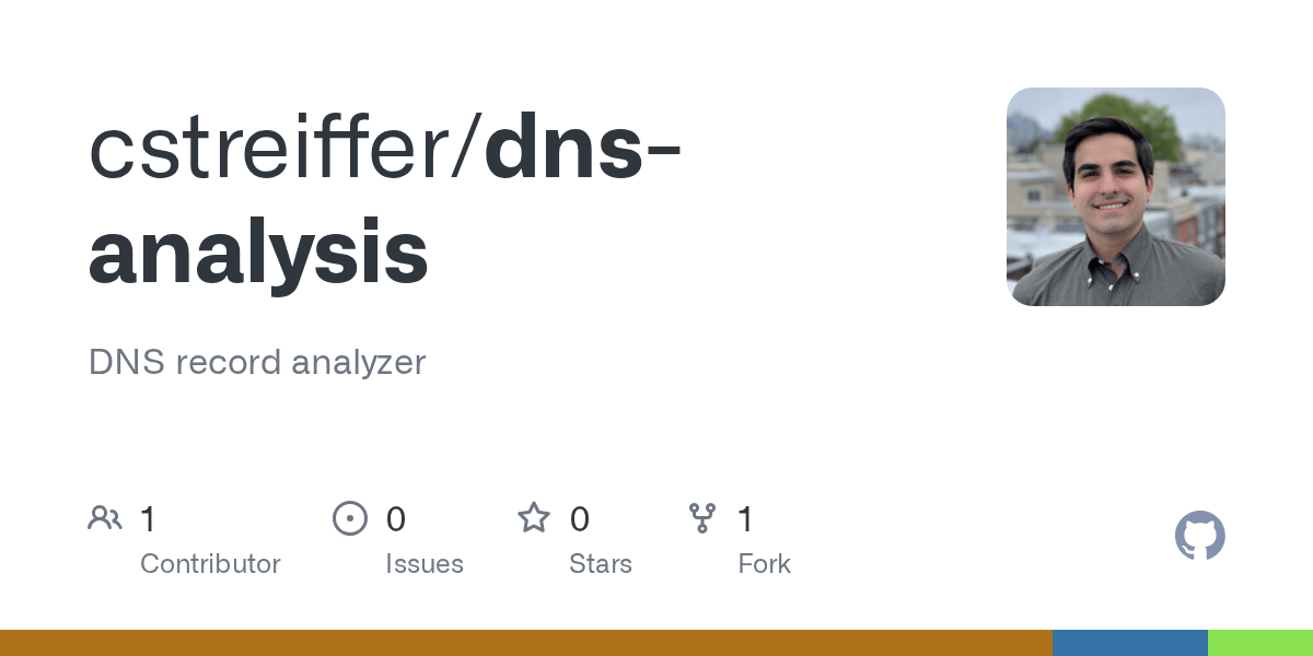 Dan service website judi slots terpilih diberikan pada pemain sepanjang 24jam tiap harinya. Goodpaulhuntingajauntintodns Dns Ip Map Txt At Master Cstreiffer Goodpaulhuntingajauntintodns Github