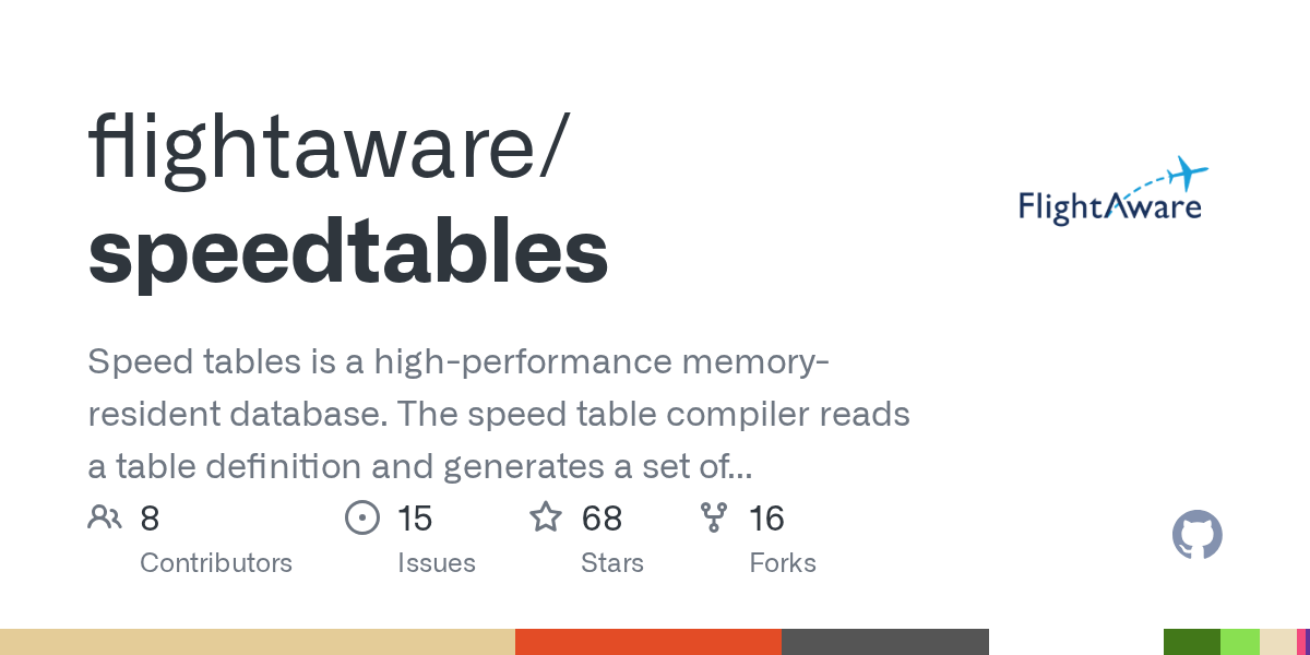 6 ursula birsl | 2005: Speedtables Lastnames Txt At Master Flightaware Speedtables Github