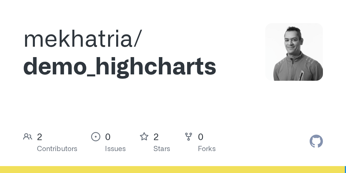Foi lá que recebi a triste noticia que meu pai havia amargurado mais uma derrota política no rio. Demo Highcharts Olympics2012capitalletter Csv At Master Mekhatria Demo Highcharts Github