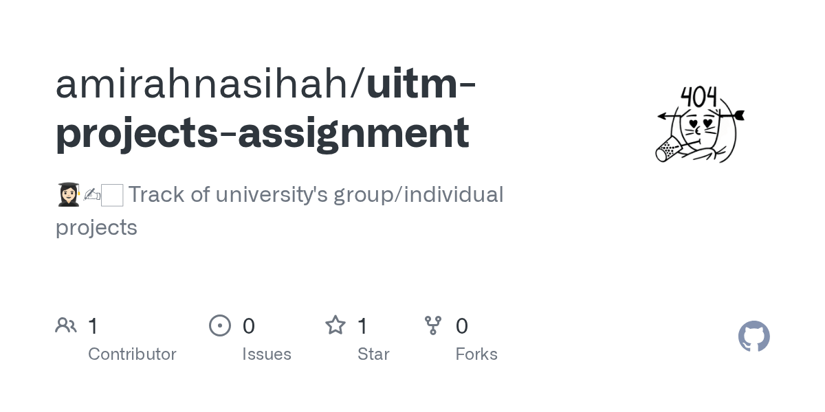 Faculty hotel and tourism management. Github Amirahnasihah Uitm Projects Assignment Track Of University S Group Individual Projects