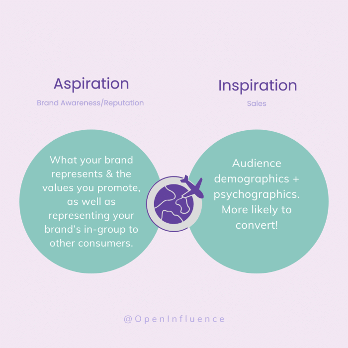 Aspirational vs inspirational leadership - YouTube