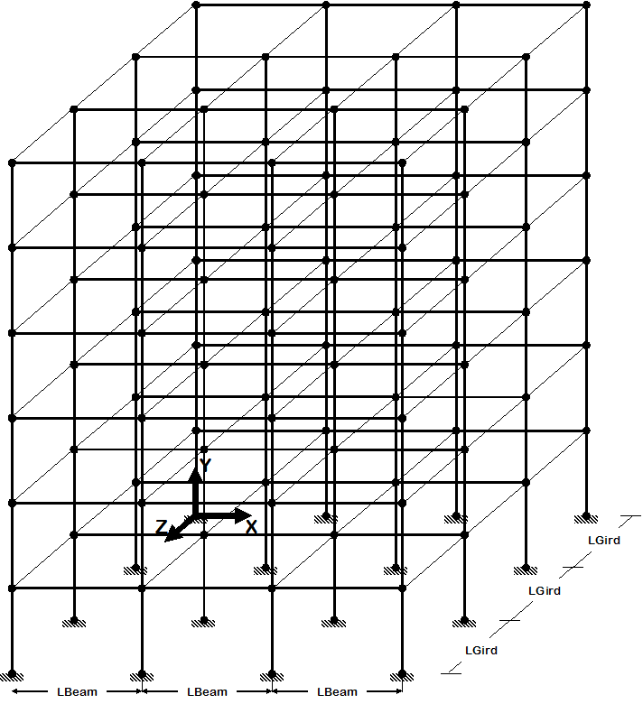 Creating a simple 3d frame using robot structural analysis. Example 8 Generic 3d Frame Nstory Nbayx Nbayz Rc W Section