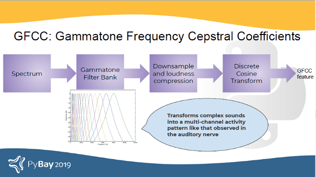 By analyze we can mean anything from: An Introduction To Audio Processing And Machine Learning Using Python Opensource Com