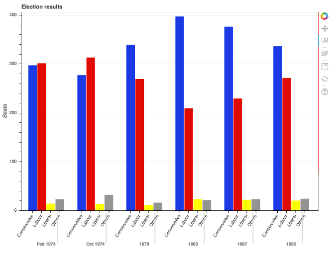 We did not find results for: Add Interactivity To Your Python Plots With Bokeh Opensource Com