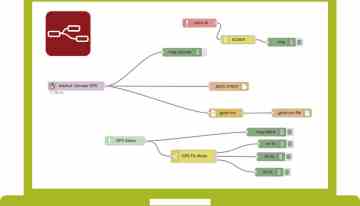 Everything you need to know about Node-RED