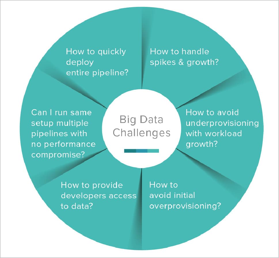 Анализ больших данных. Большие данные big data схемы. Аналитика больших данных. Характеристики больших данных. Большие данные анализ.