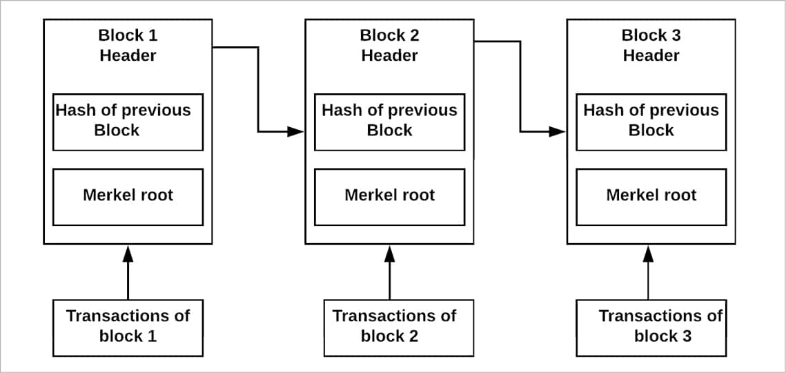 How the Blockchain Can Add Transparency to Healthcare