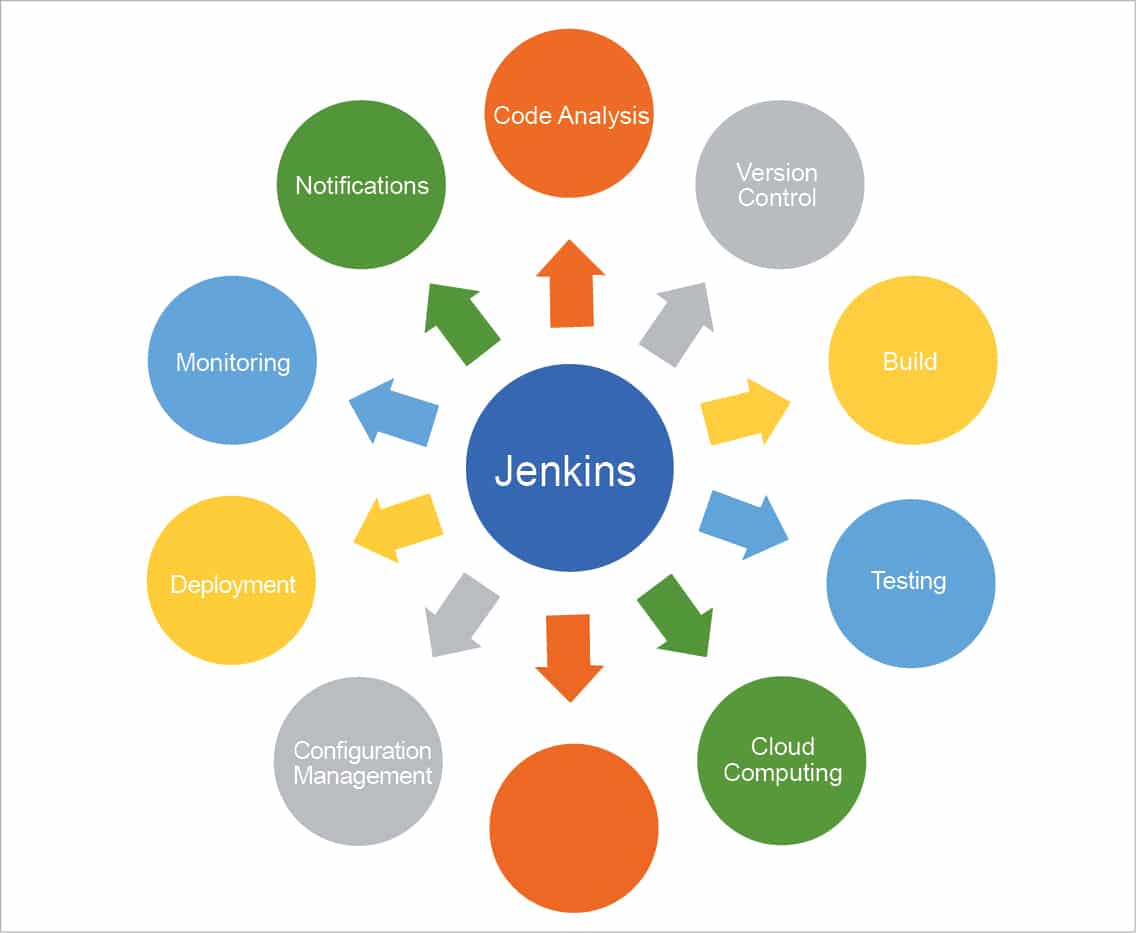 An Overview of Jenkins open source for you OSFY
